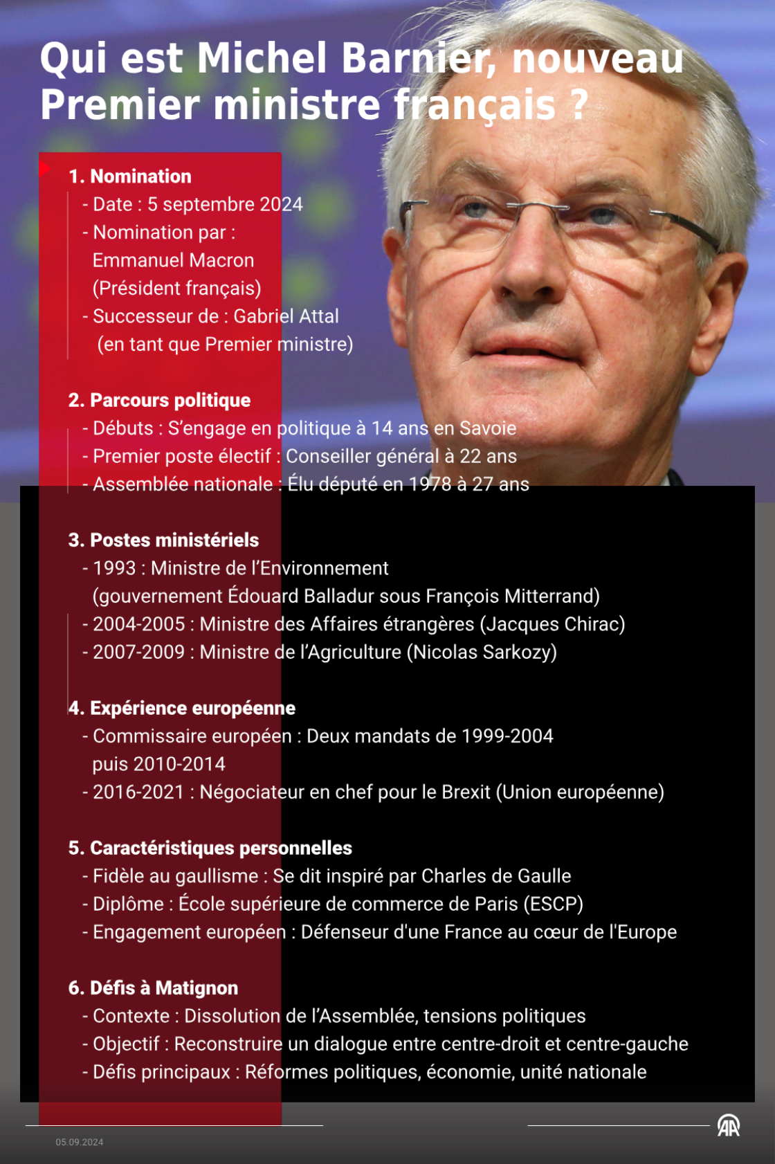 Michel Barnier, 73 ans, a été nommé Premier #ministre ce jeudi 5 septembre par le Président français Emmanuel Macron.