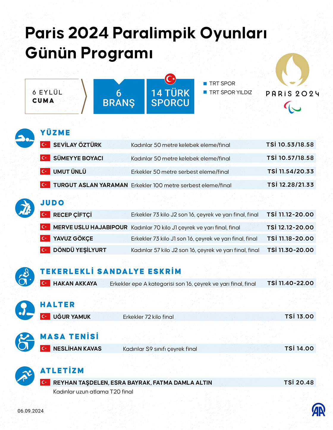 Paris 2024 Paralimpik Oyunları Günün Programı