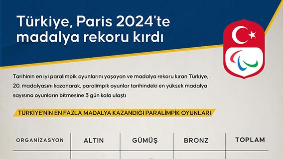 Türkiye, Paris 2024'te madalya rekoru kırdı