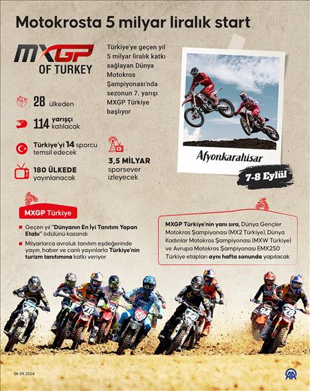 Motokrosta 5 milyar liralık start: MXGP Türkiye