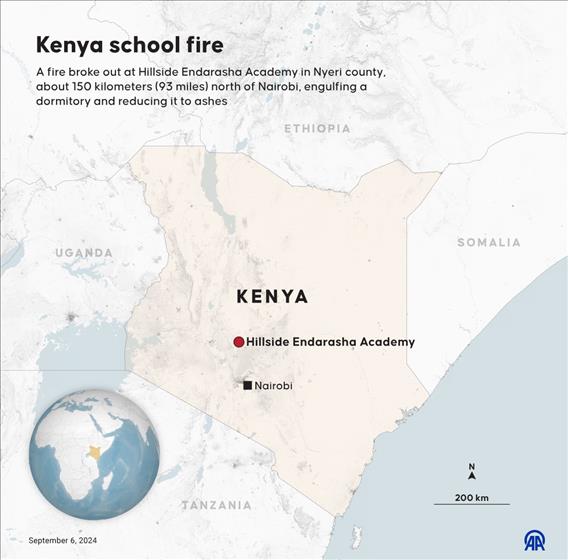 Kenya School Fire