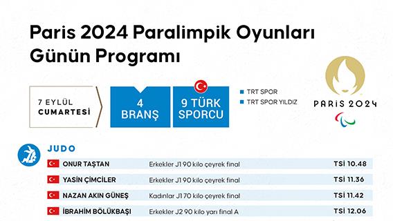 Paris 2024 Paralimpik Oyunları Günün Programı