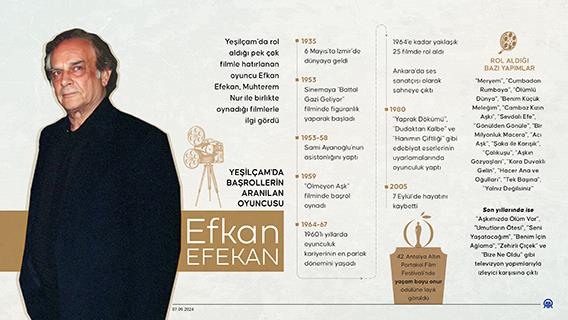 Yeşilçam'da başrollerin aranılan oyuncusu: Efkan Efekan