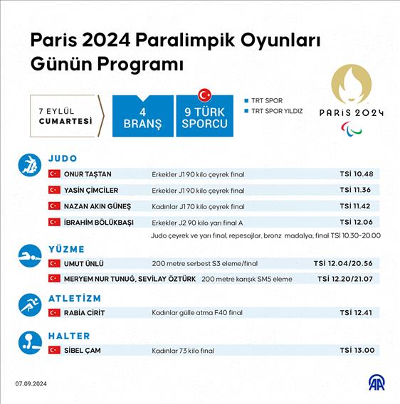 Paris 2024 Paralimpik Oyunları Günün Programı