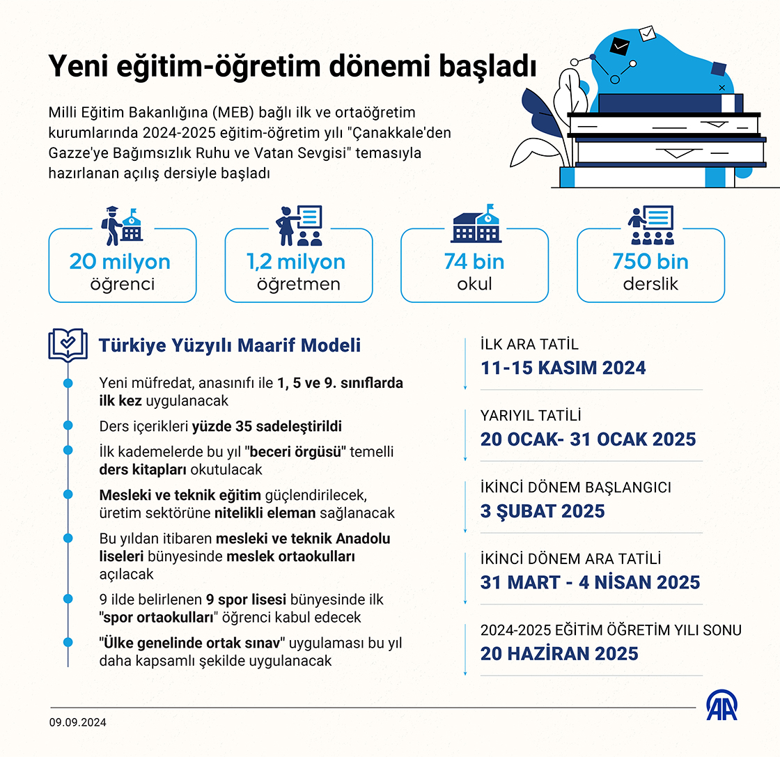 Yeni eğitim-öğretim dönemi başladı