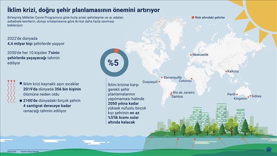 İklim krizi, doğru şehir planlamasının önemini artırıyor