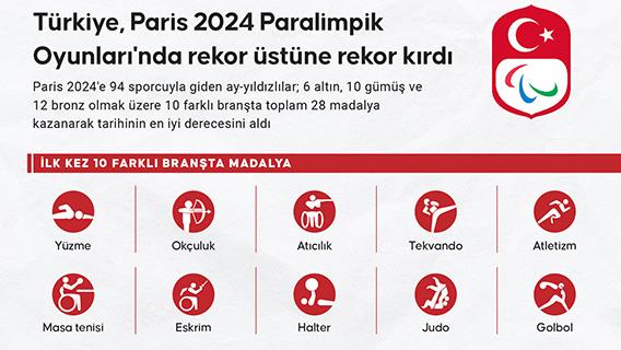 Türkiye, Paris 2024 Paralimpik Oyunları'nda rekor üstüne rekor kırdı