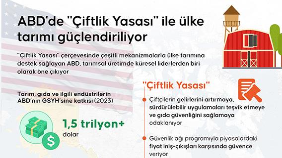 ABD'de "Çiftlik Yasası" ile ülke tarımı güçlendiriliyor