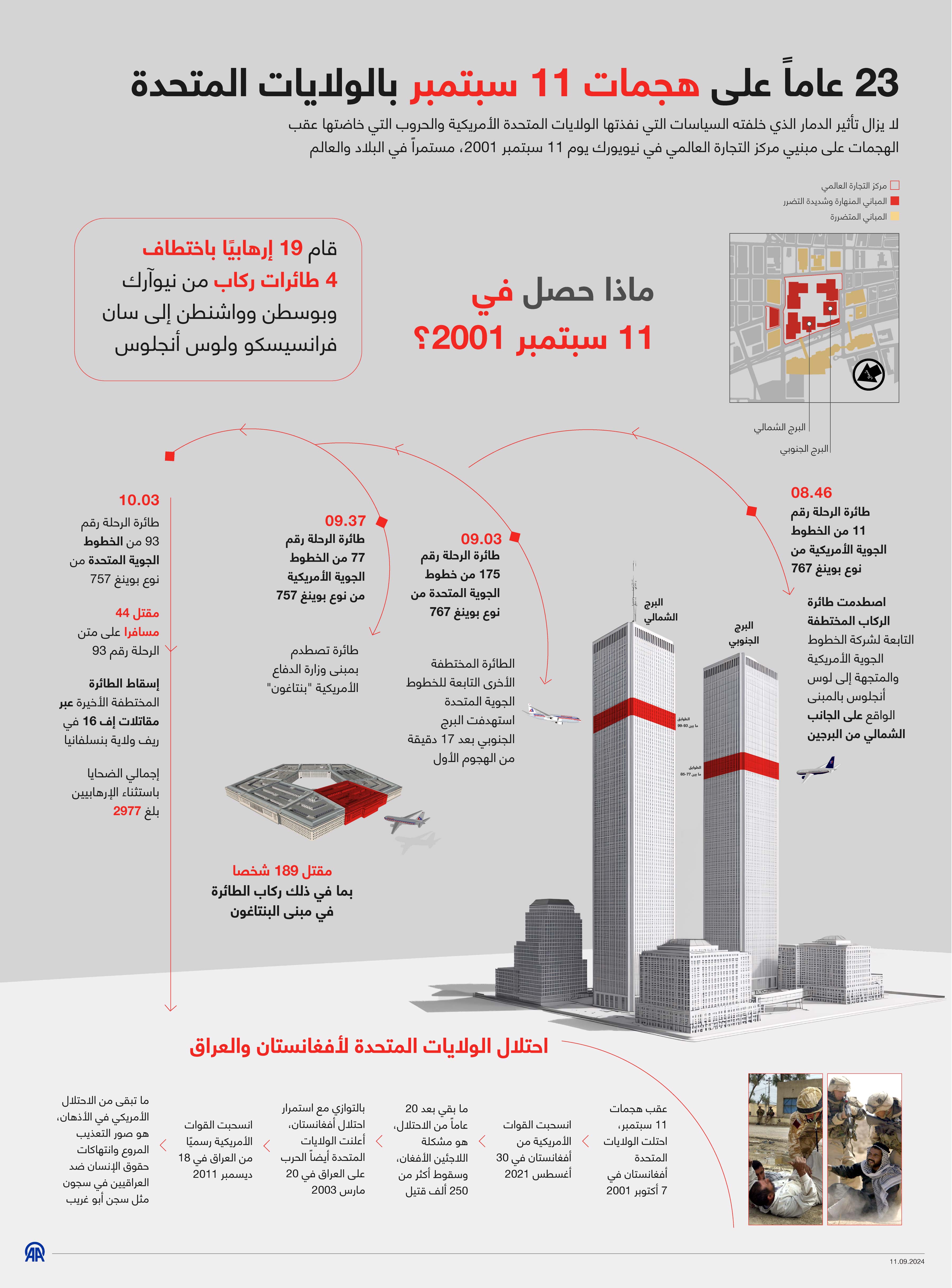 23 عاماً على هجمات 11 سبتمبر بالولايات المتحدة
