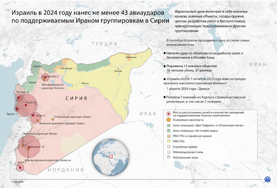 Израиль в 2024 году нанес не менее 43 авиаударов по поддерживаемым Ираном группировкам в Сирии