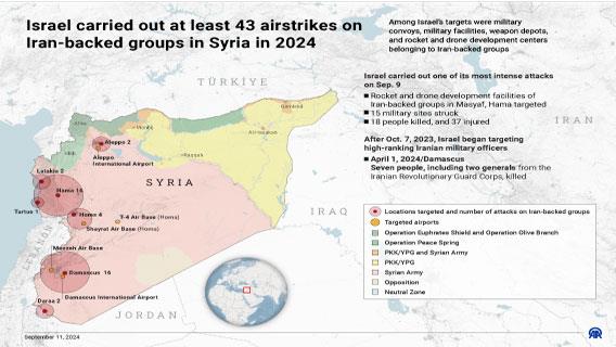 Infographic