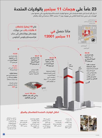 23 عاماً على هجمات 11 سبتمبر بالولايات المتحدة