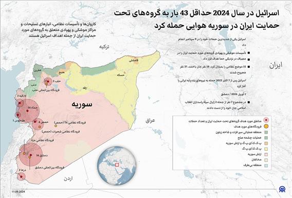 اسرائیل در سال 2024 حداقل 43 بار به گروه‌های تحت حمایت ایران در سوریه هوایی حمله کرد