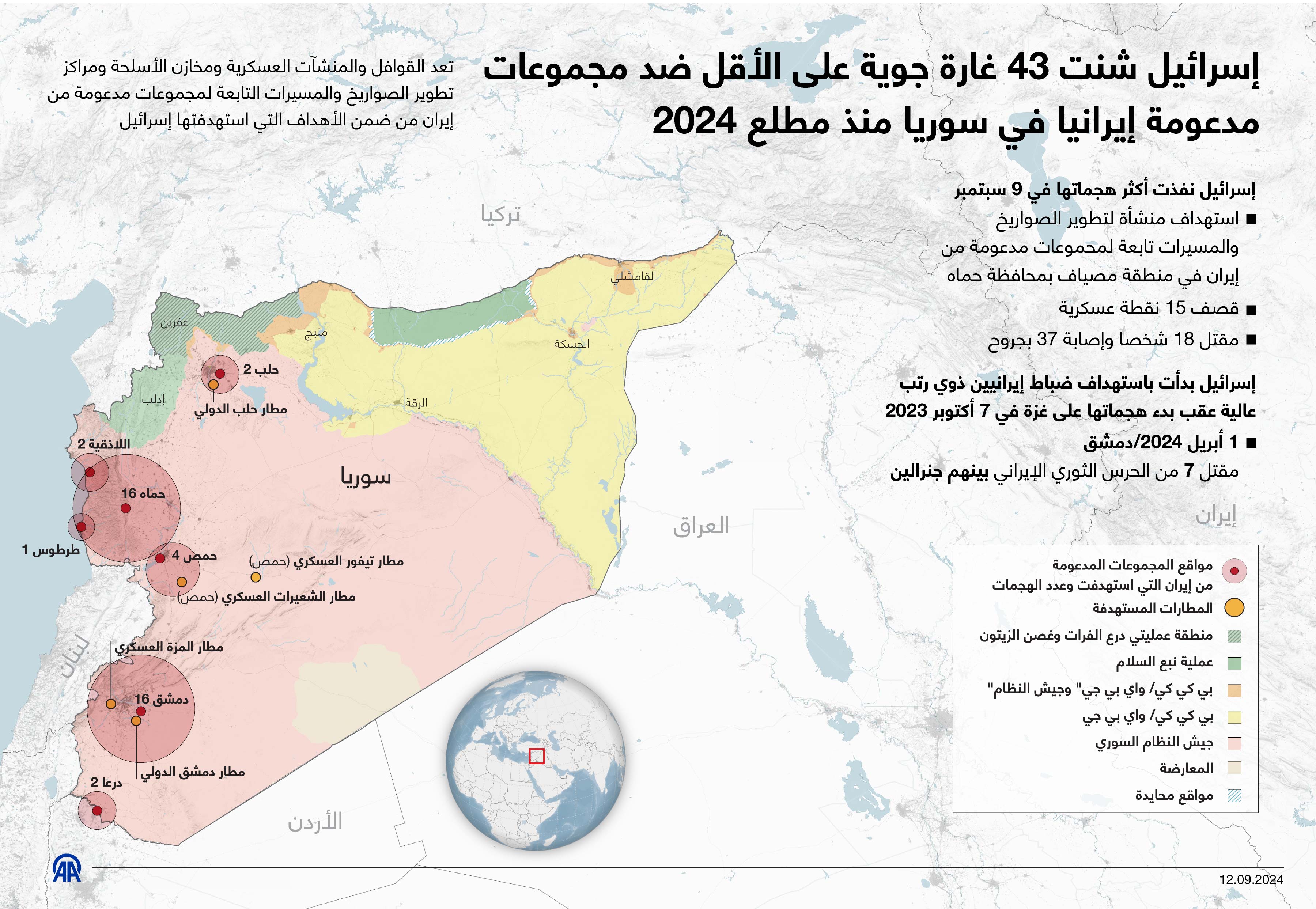 إسرائيل شنت 43 غارة جوية على الأقل ضد مجموعات مدعومة إيرانيا في سوريا منذ مطلع 2024