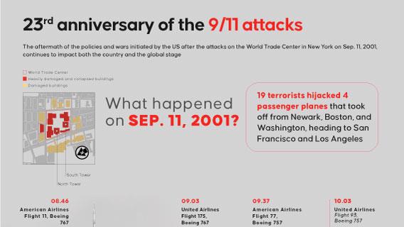 23rd anniversary of the 9/11 attacks