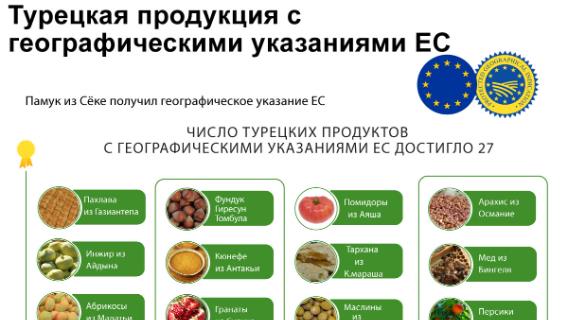 Турецкая продукция с географическими указаниями ЕС