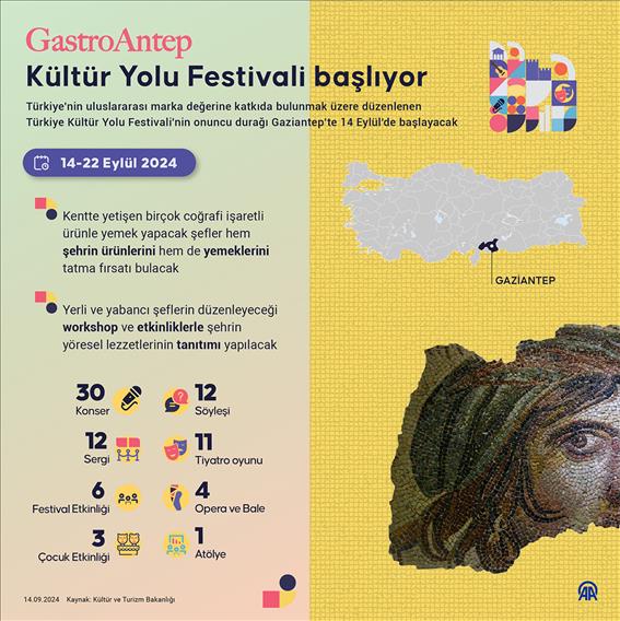 GastroAntep Kültür Yolu Festivali başlıyor