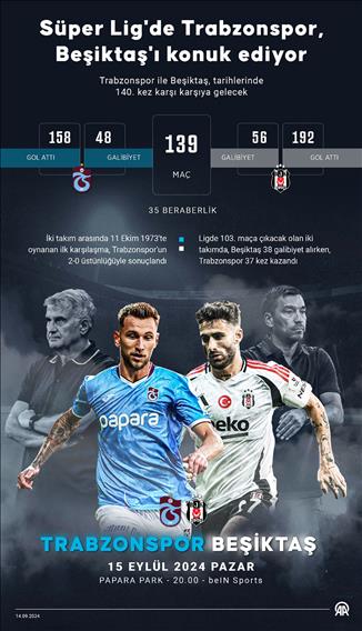 Trabzonspor ile Beşiktaş, 50 yılı aşkın rekabette 140. kez karşılaşacak