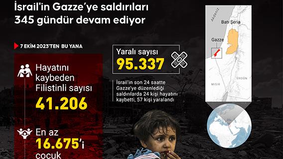 İsrail'in Gazze’ye saldırıları 345 gündür devam ediyor