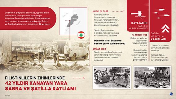 Filistinlilerin zihinlerinde 42 yıldır kanayan yara: Sabra ve Şatilla katliamı