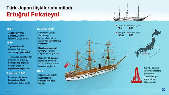  Türk-Japon ilişkilerinin miladı: Ertuğrul Fırkateyni