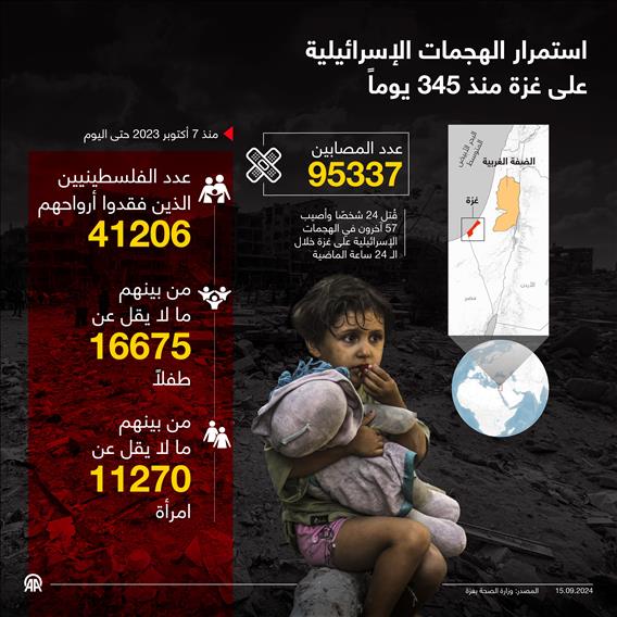 استمرار الهجمات الإسرائيلية على غزة منذ 345 يوماً