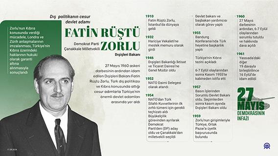 Dış politikanın cesur devlet adamı: Fatin Rüştü Zorlu