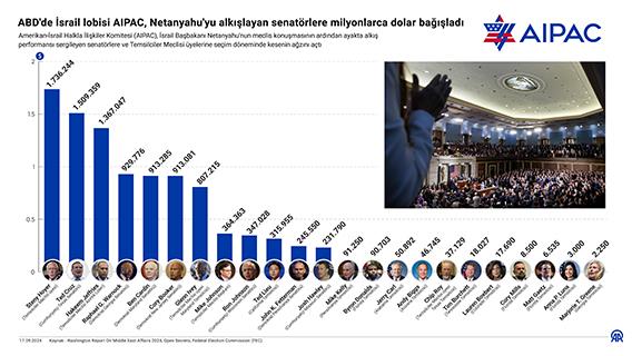 ABD'de İsrail lobisi AIPAC, Netanyahu'yu alkışlayan senatörlere milyonlarca dolar bağışladı