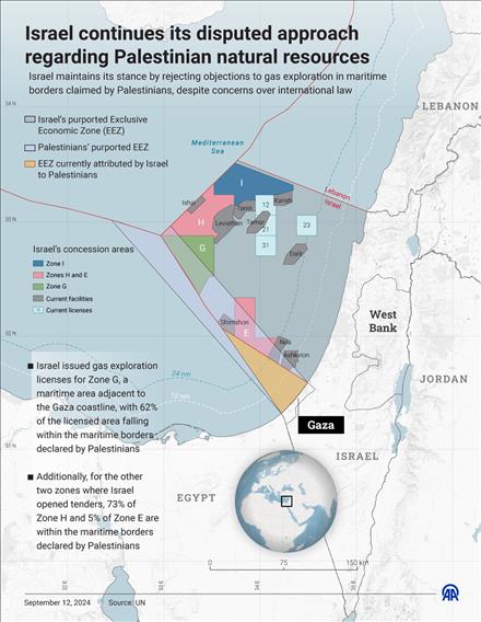 Israel continues its disputed approach regarding Palestinian natural resources