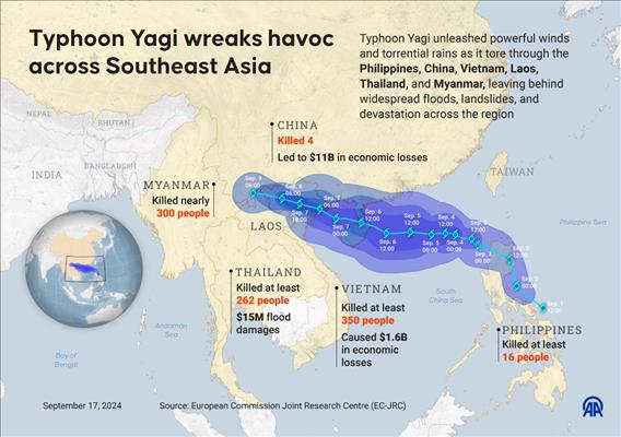 Casualties in Vietnam climb to 350 as Typhoon Yagi causes $1.6B in damage