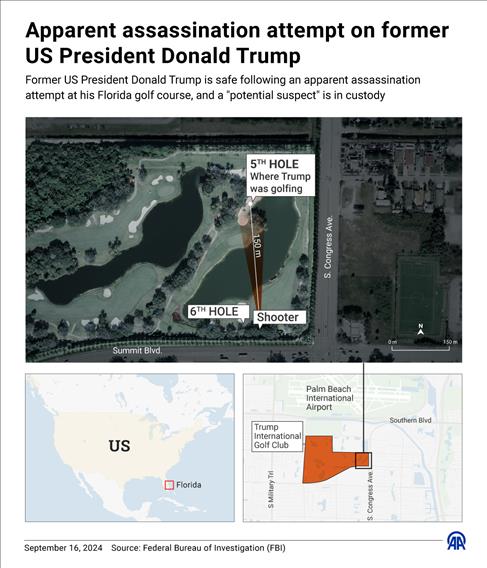 Apparent assassination attempt on former US President Donald Trump