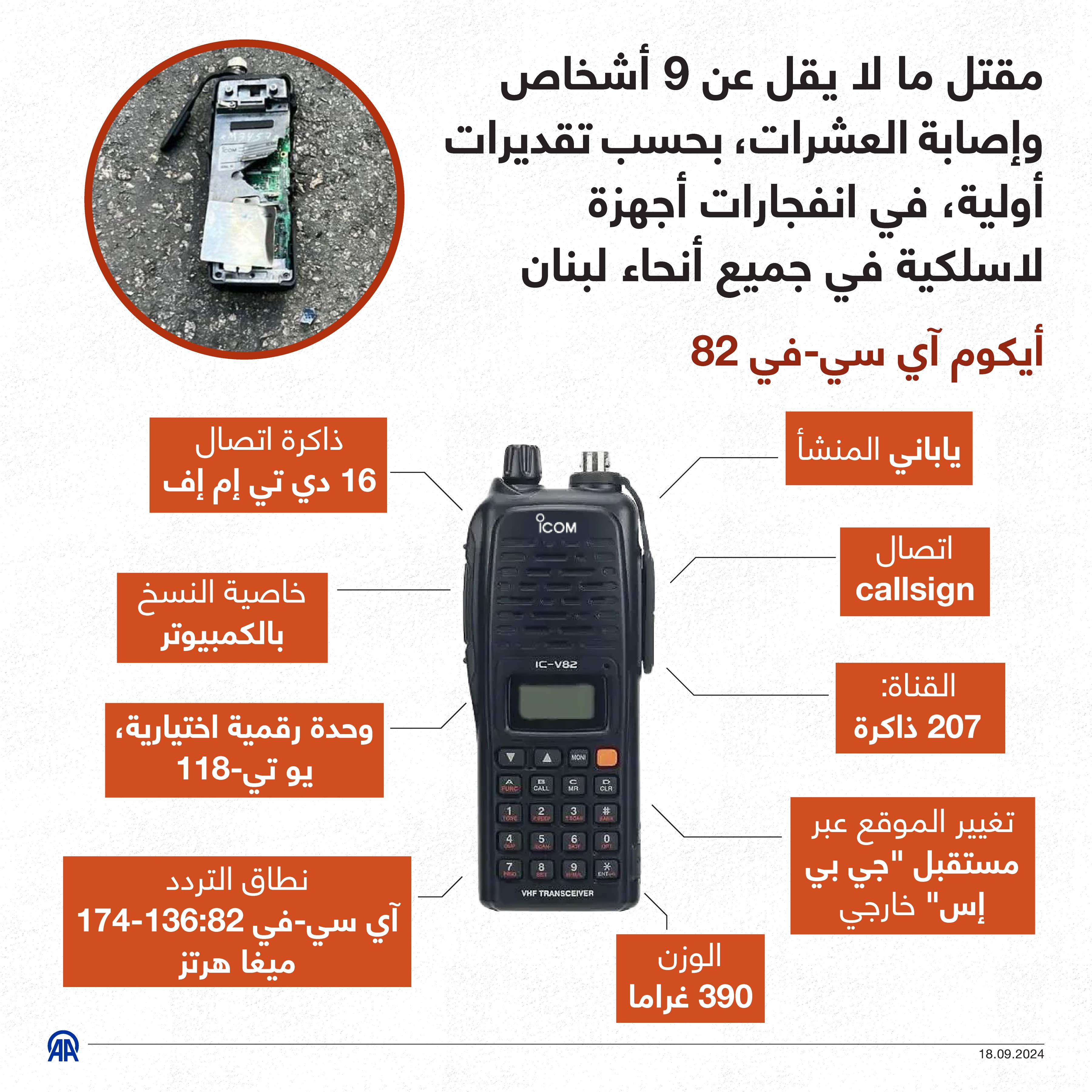 مقتل ما لا يقل عن 9 أشخاص وإصابة العشرات، بحسب تقديرات أولية، في انفجارات أجهزة لاسلكية في جميع أنحاء لبنان