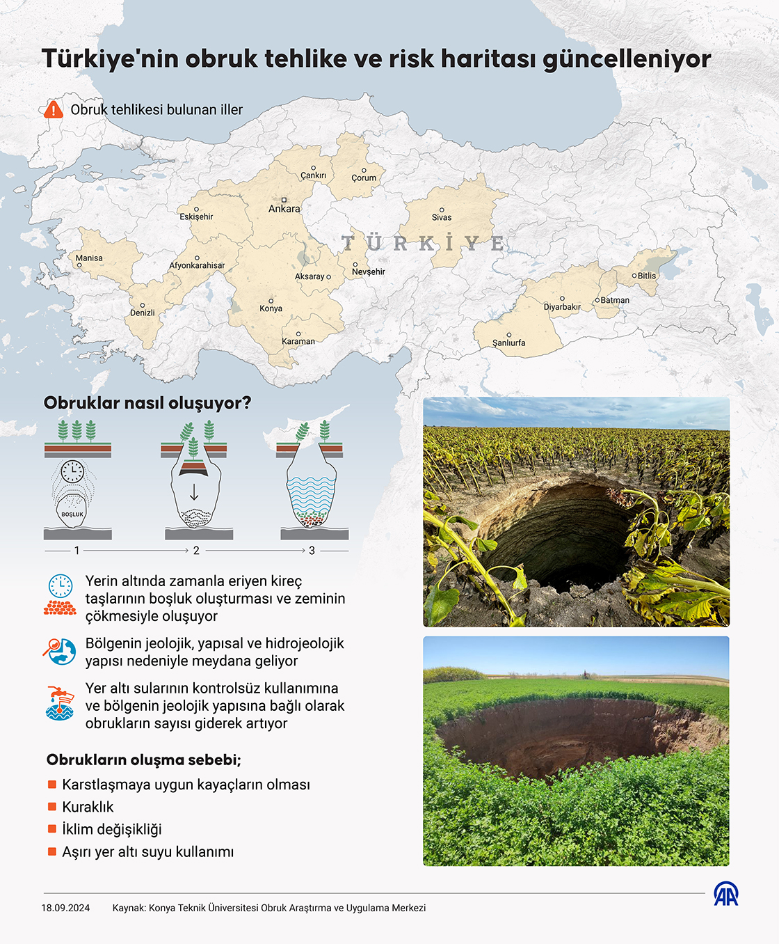 Türkiye'nin obruk tehlike ve risk haritası güncelleniyor