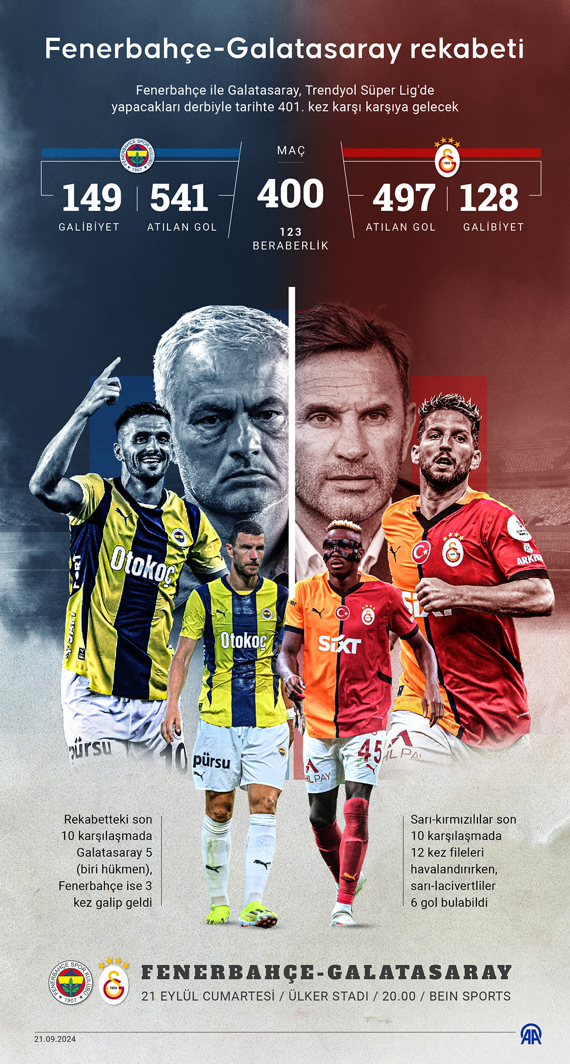 Fenerbahçe-Galatasaray rekabetinde 401. randevu