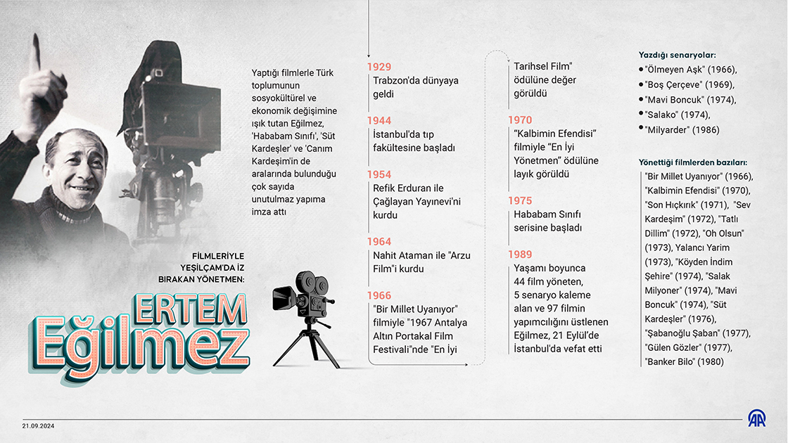Filmleriyle Yeşilçam'da iz bırakan yönetmen: Ertem Eğilmez