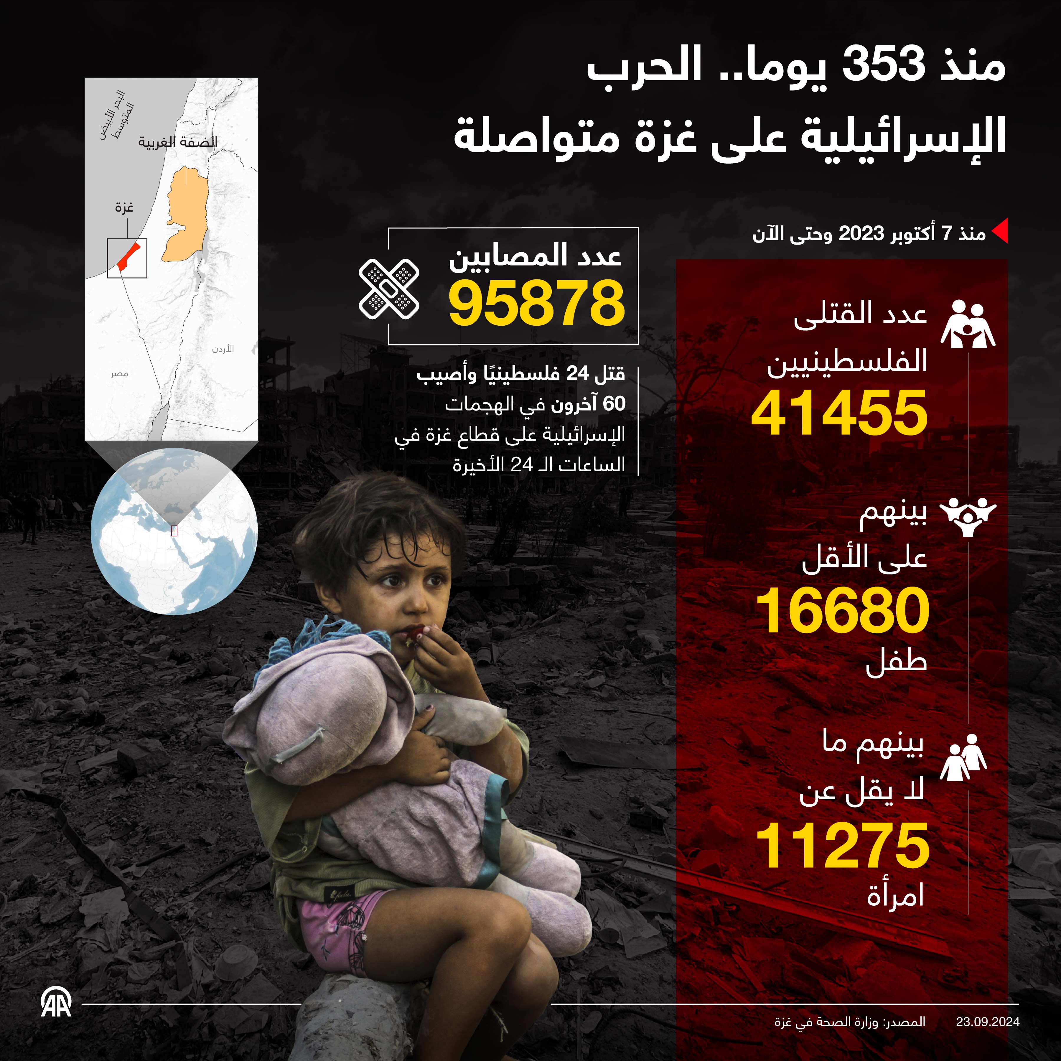 منذ 353 يوما.. الحرب الإسرائيلية على غزة متواصلة