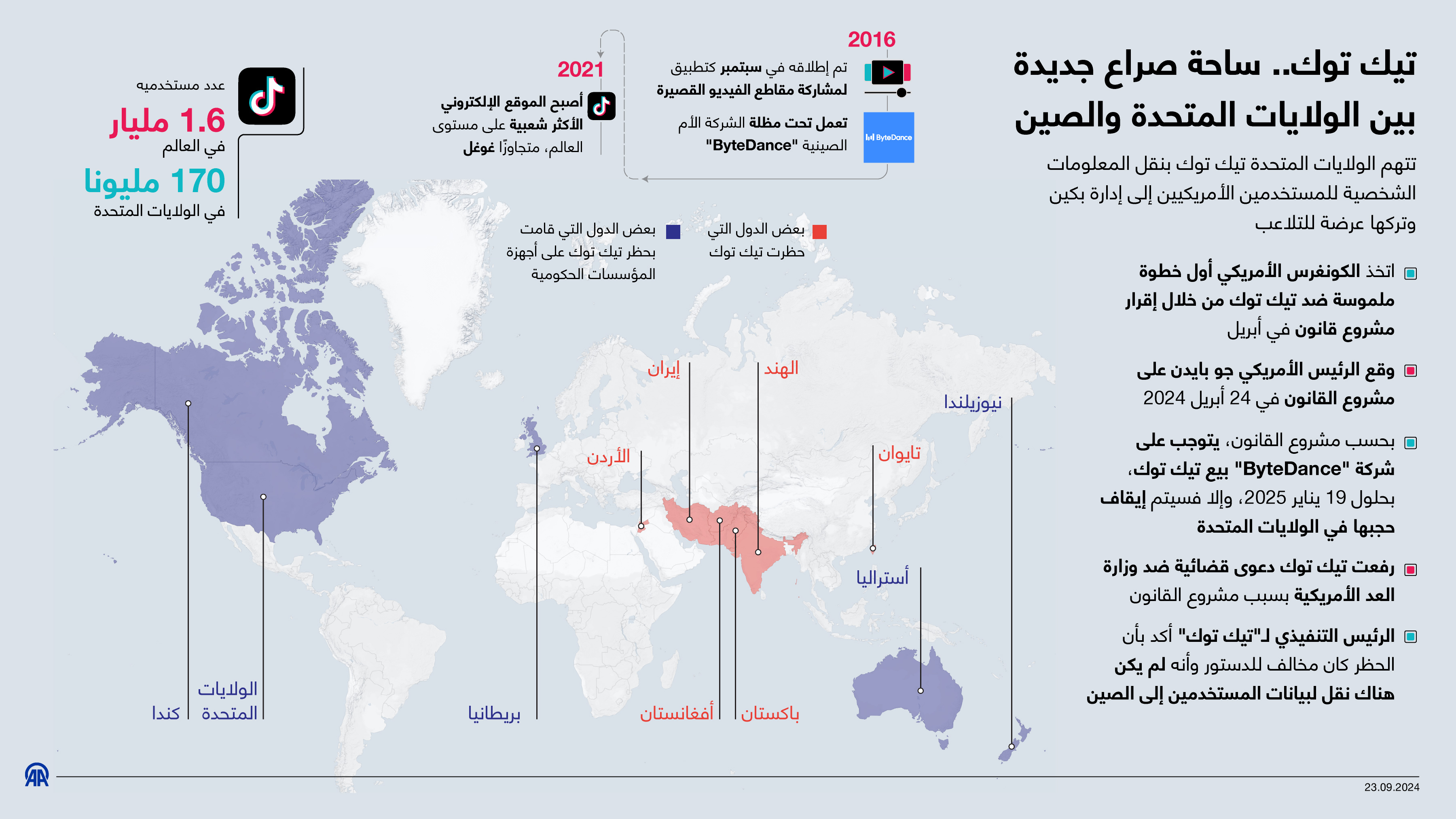 تيك توك.. ساحة صراع جديدة بين الولايات المتحدة والصين