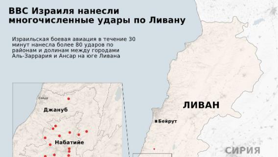 инфографика