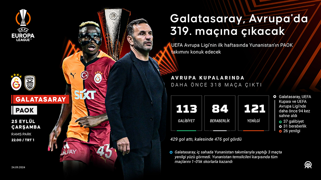 Galatasaray, Avrupa'da 319. maçına çıkacak