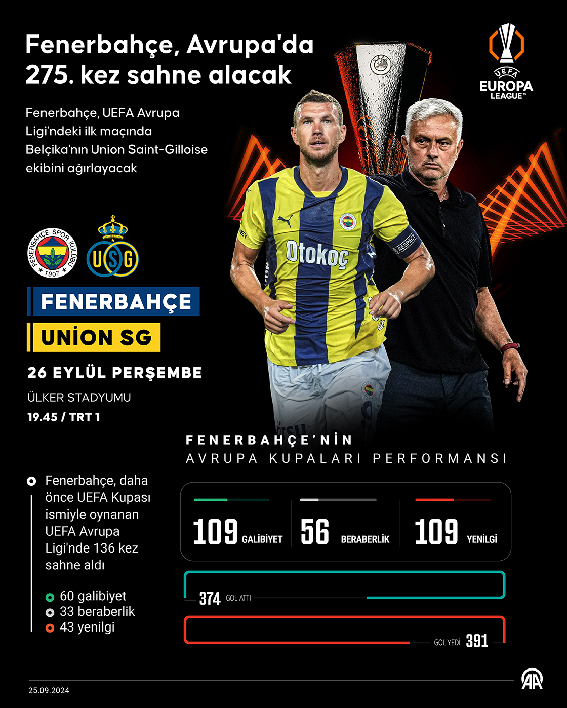 Fenerbahçe, Avrupa'da 275. kez sahne alacak