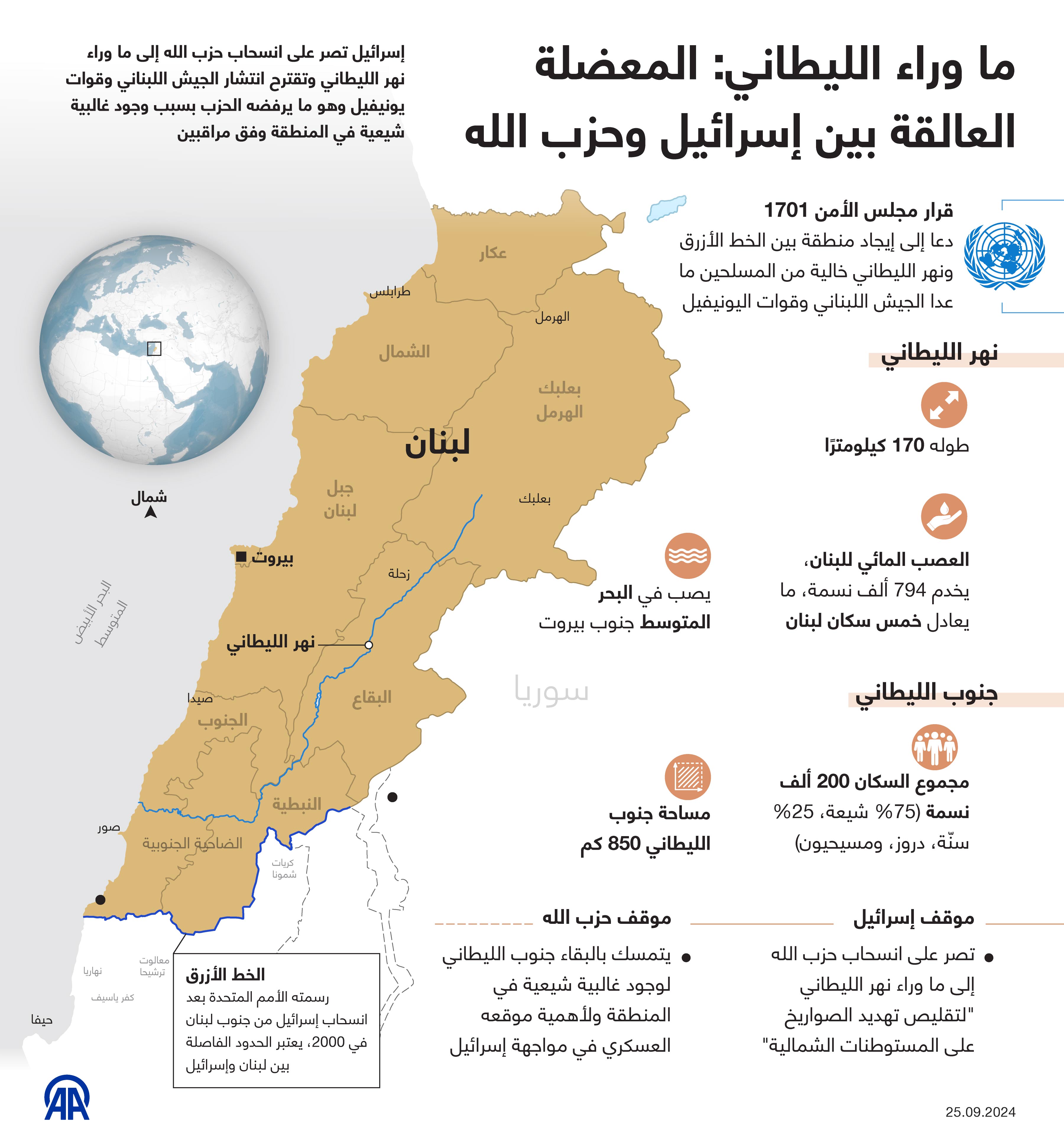 ما وراء الليطاني: المعضلة العالقة بين إسرائيل وحزب الله