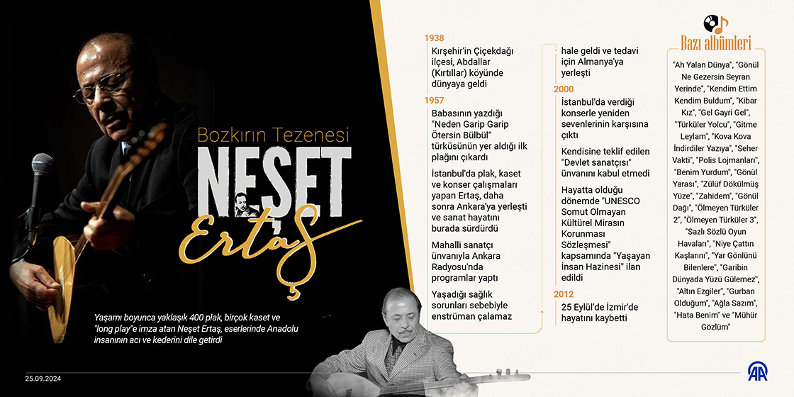 Bozkırın Tezenesi Neşet Ertaş