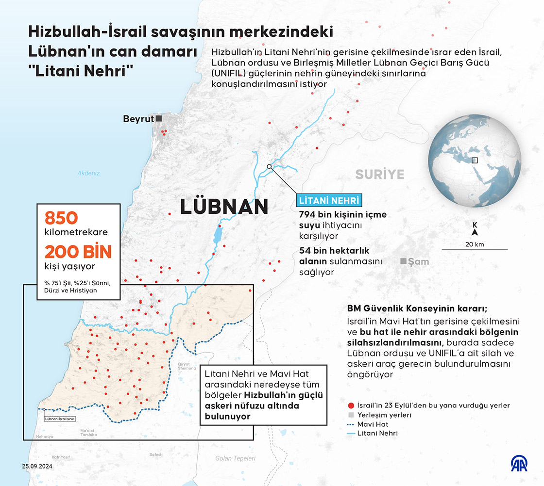 Hizbullah-İsrail savaşının merkezindeki Lübnan'ın can damarı