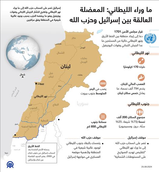 ما وراء الليطاني: المعضلة العالقة بين إسرائيل وحزب الله