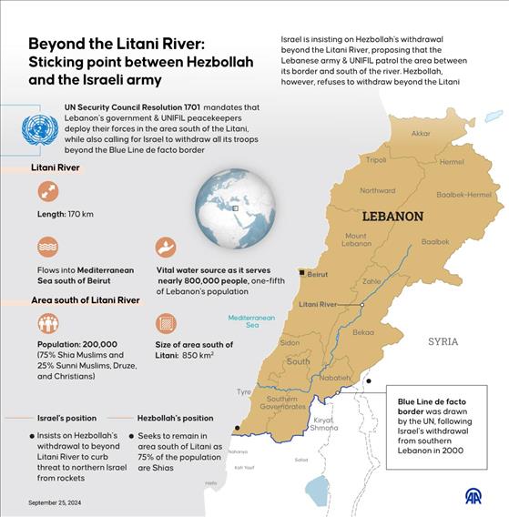 Israel insists Hezbollah withdraw beyond Litani River, proposing Lebanese army, UNIFIL patrol area