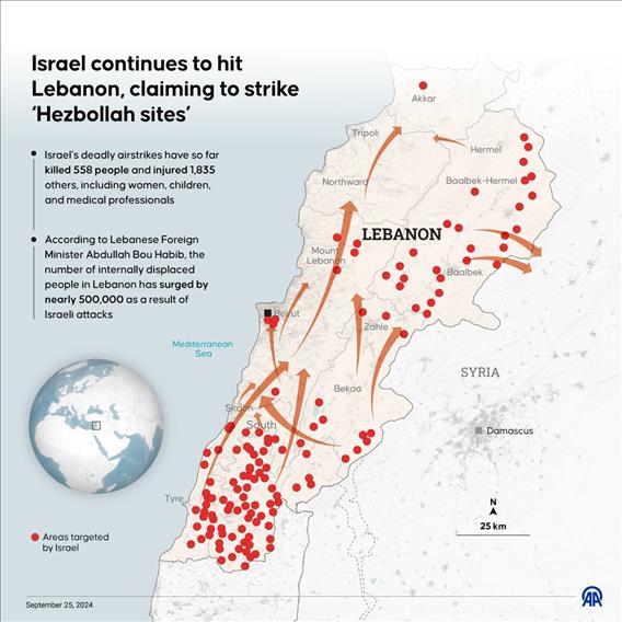 Israel continues to hit Lebanon, claiming to strike ‘Hezbollah sites’