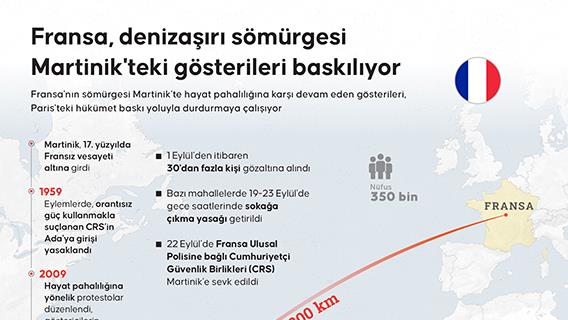 Fransa, denizaşırı sömürgesi Martinik'teki gösterileri baskılıyor