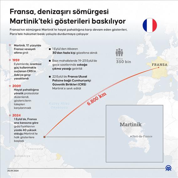 Fransa, denizaşırı sömürgesi Martinik'teki gösterileri baskılıyor