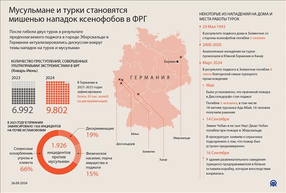 Мусульмане и турки становятся мишенью нападок ксенофобов в ФРГ