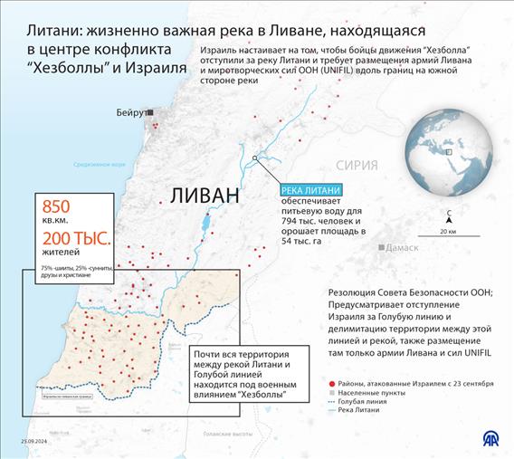 Литани: жизненно важная река в Ливане, находящаяся в центре конфликта “Хезболлы” и Израиля